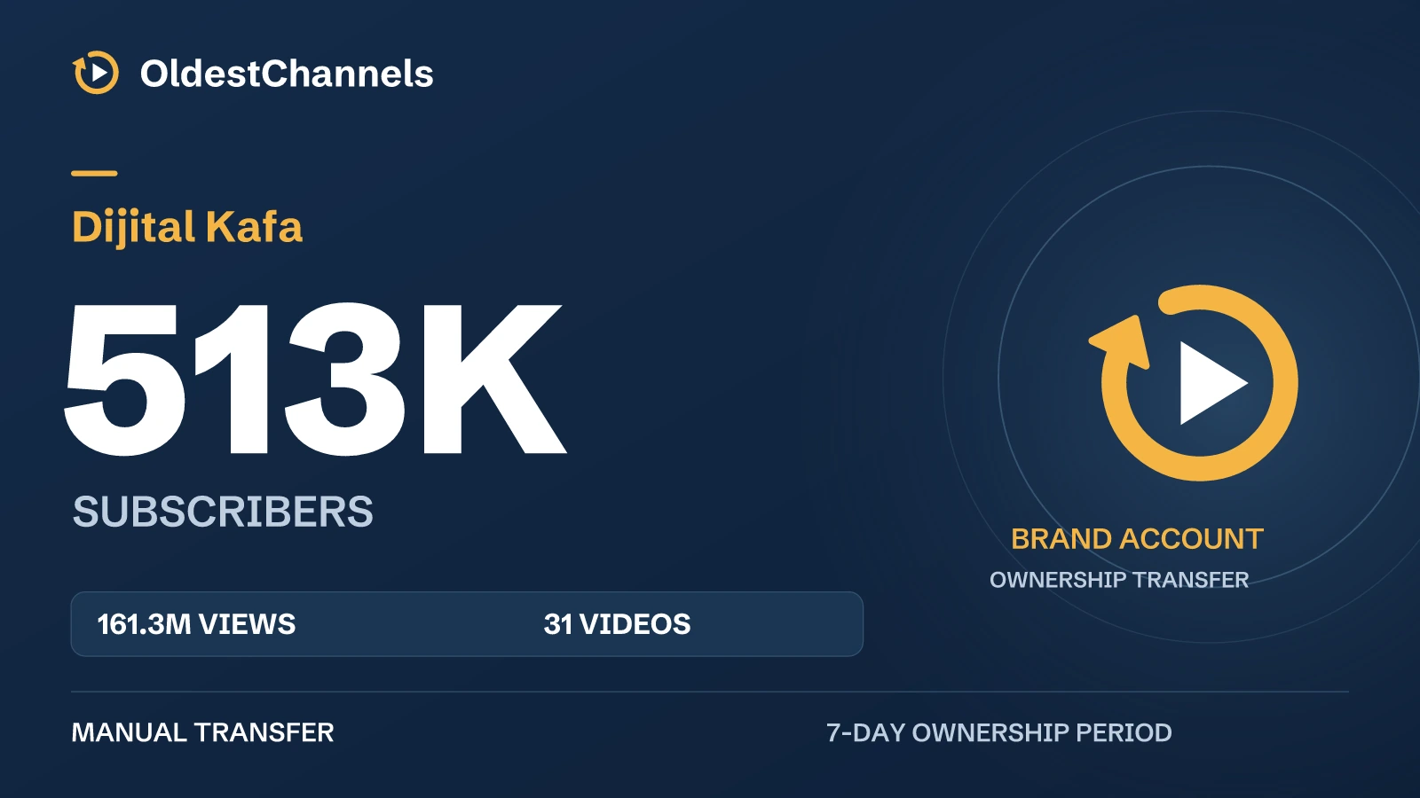 Dijital Kafa — 513K Subscribers · Brand Transfer