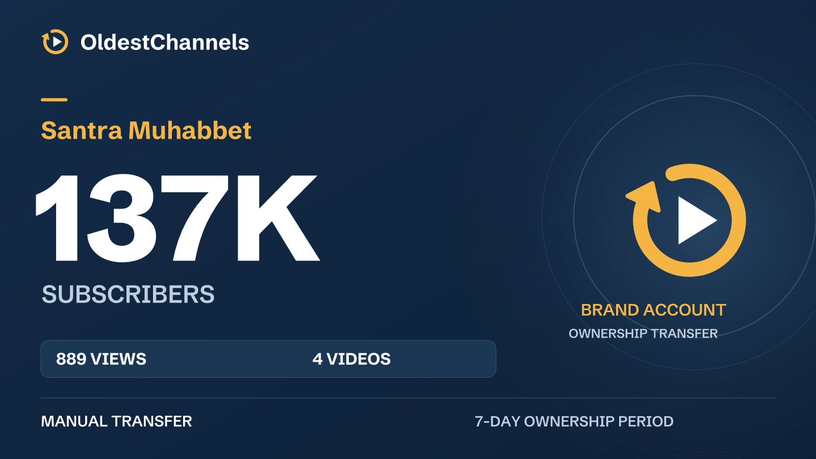Santra Muhabbet — 137K Subscribers · Brand Transfer