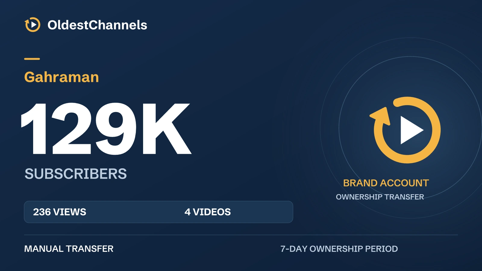 Gahraman — 129K Subscribers · Brand Transfer